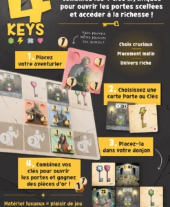 Alternative view of 4 keys